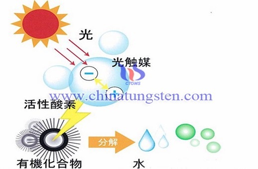 光触媒反应过程图片