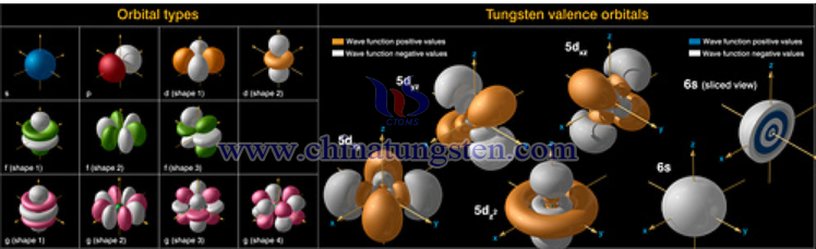 Tungsten powder