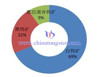 钨资源分布图片