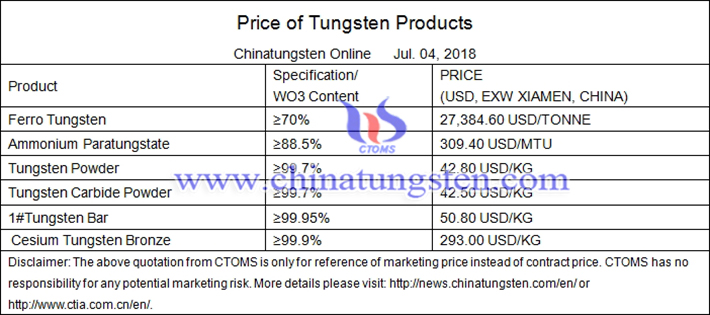 China tungsten products prices picture