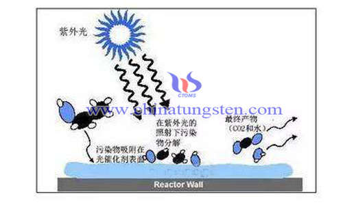 high performance tungsten oxide preparation by photocatalyst image