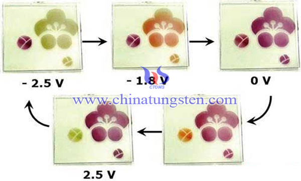 all solid state electrochromic tungsten oxide device image