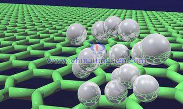 graphene-silver tungstate composite photocatalyst image