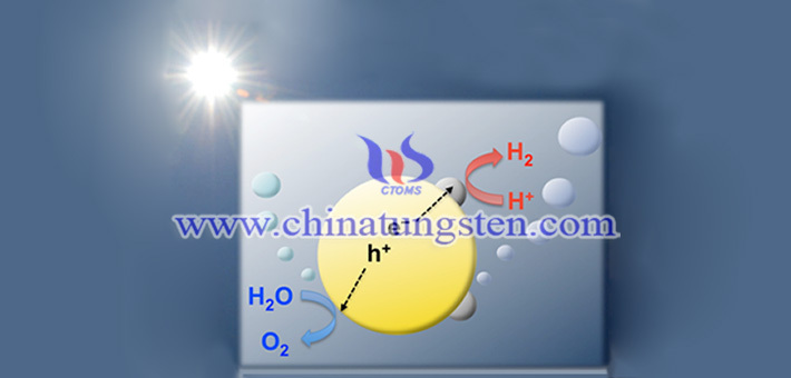 photocatalyst picture