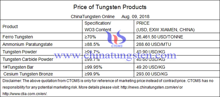 tungsten bar price picture