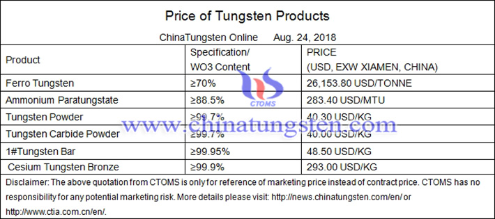 tungsten price picture