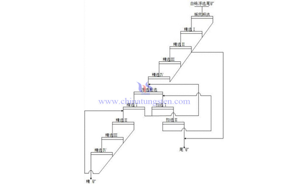 白钨尾矿中萤石回收工艺图片