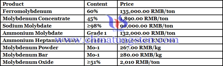 molybdenum bar price picture