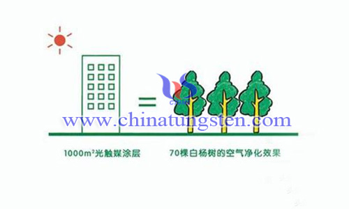光触媒的净化效果图片 光触媒的净化效果图片