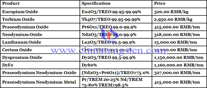 cerium oxide price picture