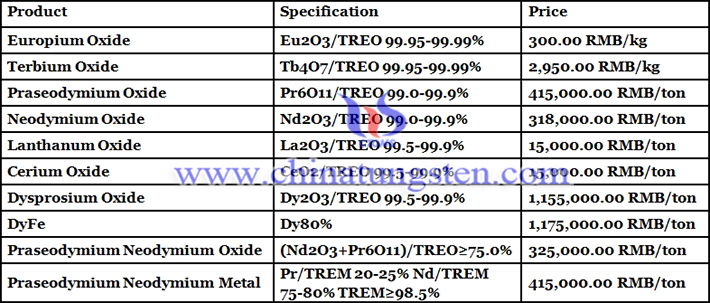 terbium oxide price photo