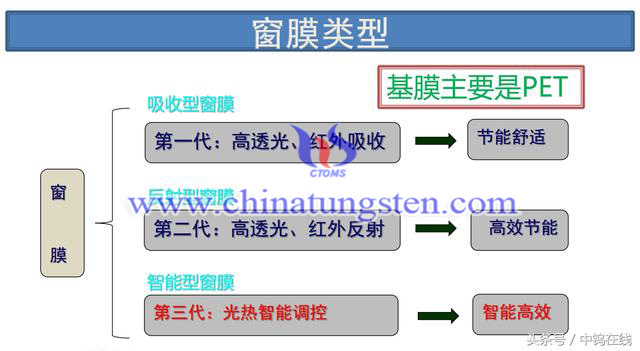 窗膜类型图片