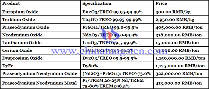 praseodymium oxide price picture