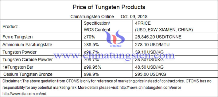 tungsten oxide price picture