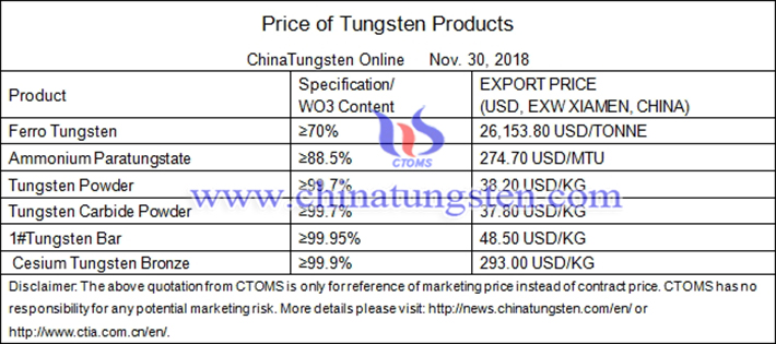 Chinese tungsten prices picture