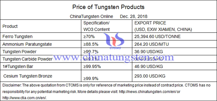 tungsten prices picture