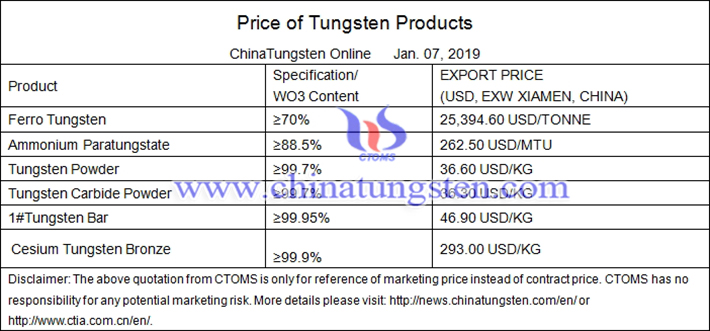 China tungsten prices picture