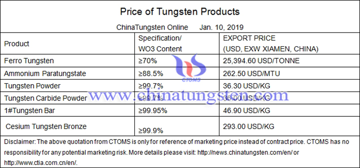 ammonium paratungstate price picture