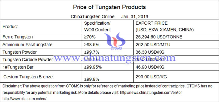 tungsten powder price picture