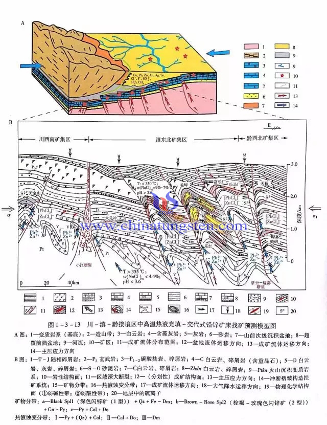 川滇黔接壤區中高溫熱液充填－交代式鉛鋅礦床找礦預測地質模型圖