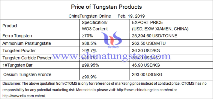 tungsten concentrate price picture