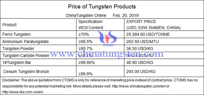 tungsten carbide powder price picture