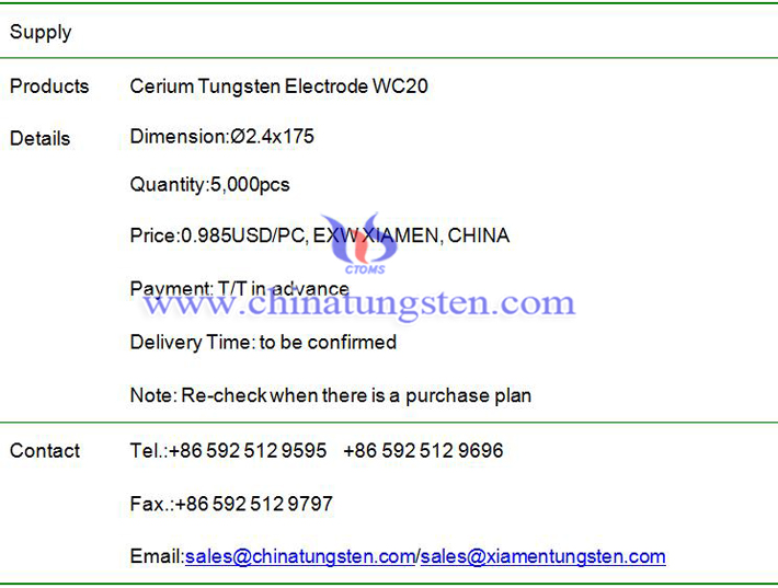 cerium tungsten electrode price image