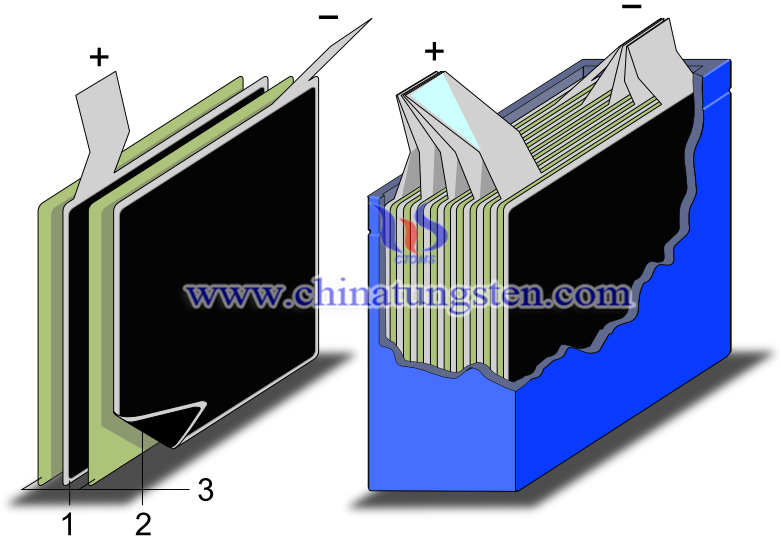 Picture of electric double layer capacitor