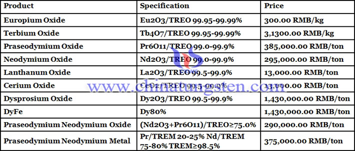 dysprosium oxide price image 