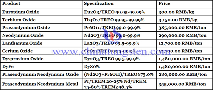 rare earth prices image 