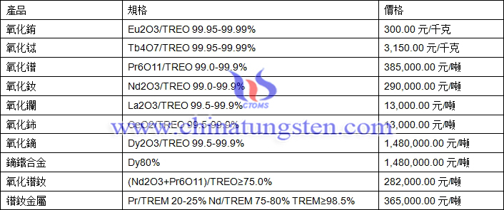 2019年4月3日稀土價格圖片