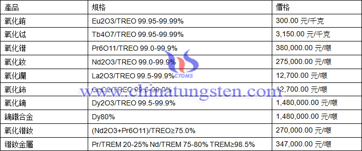 2019年4月16日稀土價格圖片