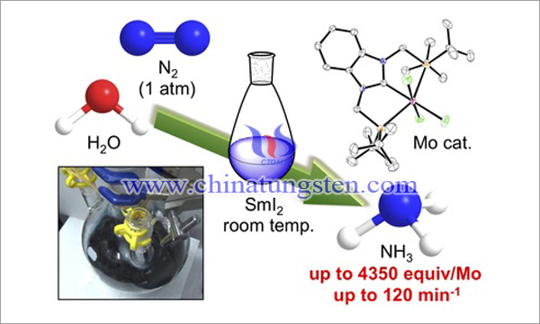 東京大學研發新型鉬催化劑高效合成氨