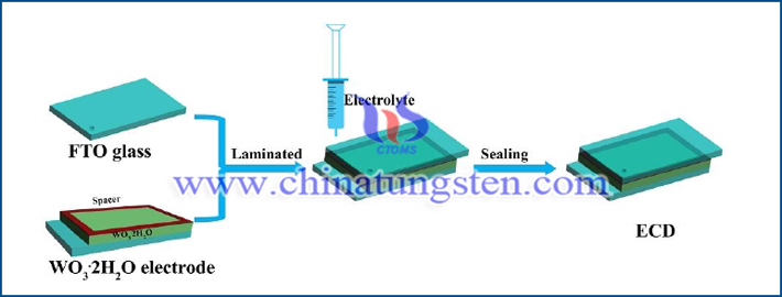 电致变色电极用超薄水合WO3纳米片图片