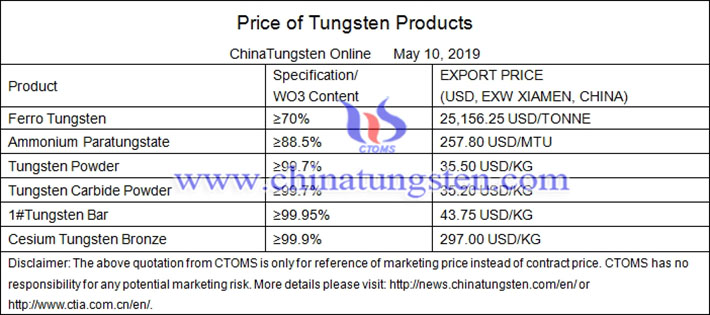 tungsten powder prices image 