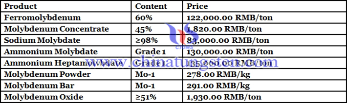 sodium molybdate price photo