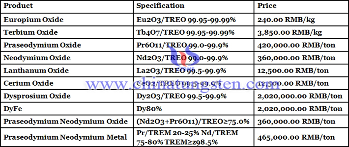 China rare earth prices image 