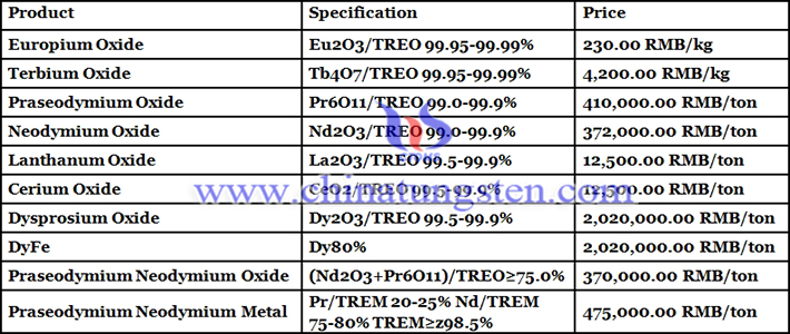 rare earth price image 