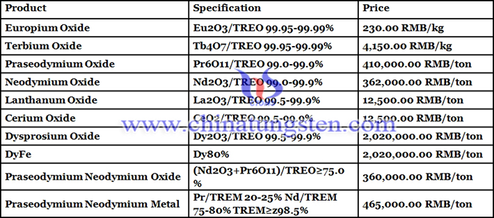 China terbium oxide prices image 
