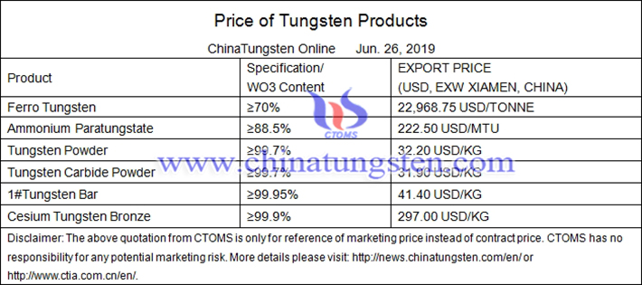 Chinese tungsten concentrate prices image 