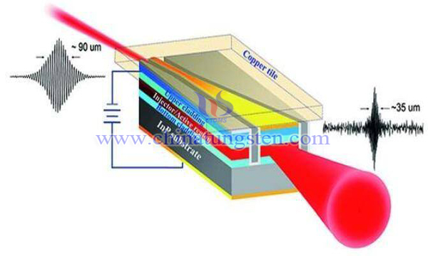 Tungsten Oxide Electrochromic Film Image