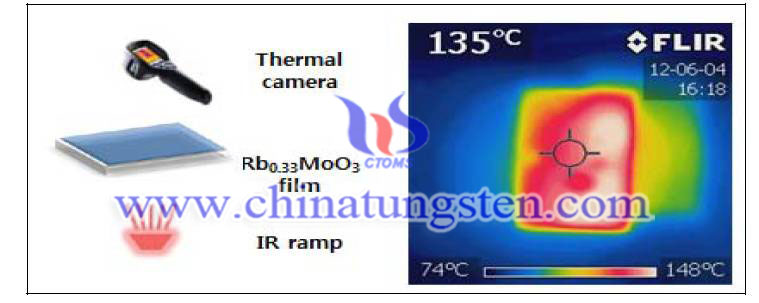 Thermographic images of the Cesium tungsten bronze nanoparticles pic