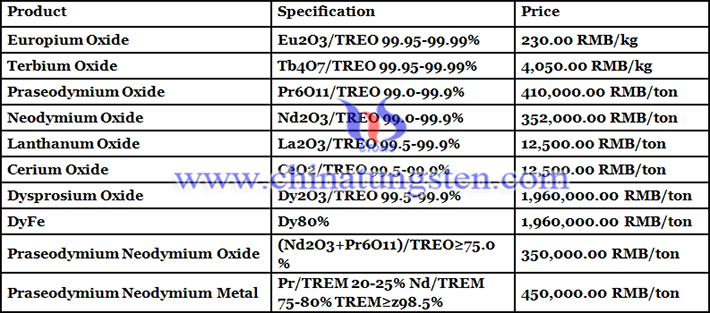 Chinese rare earth prices image