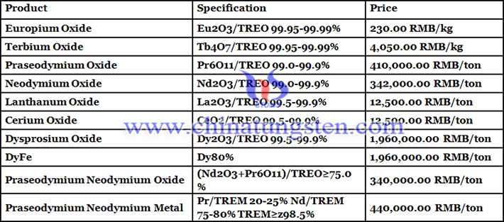 praseodymium oxide price image 