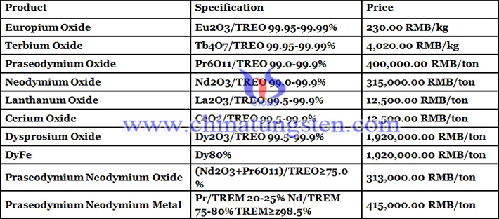 neodymium oxide prices image 