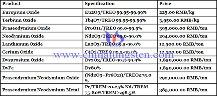 rare earth prices image 