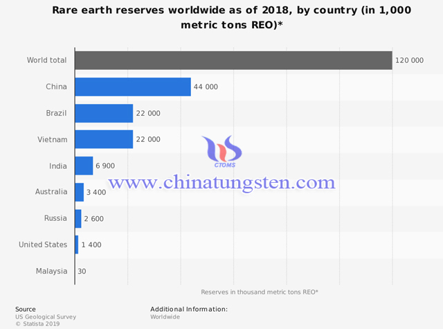 世界稀土资源量图片