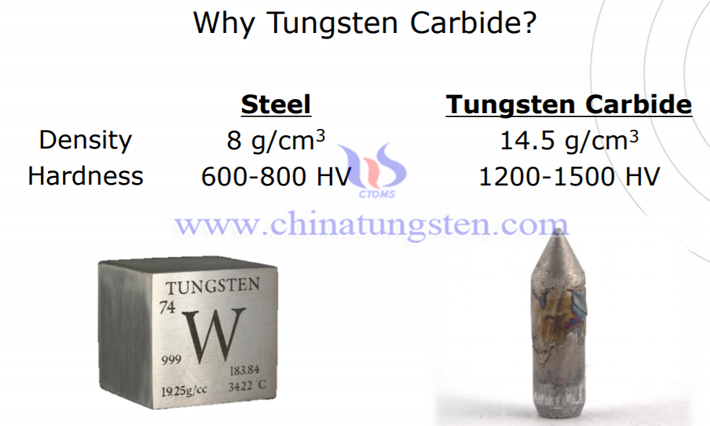 tungsten alloy armor picture