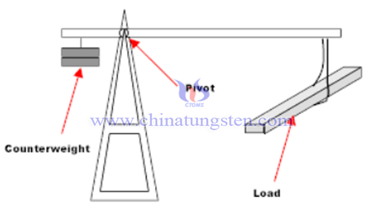tungsten alloy counterweight crane structure picture