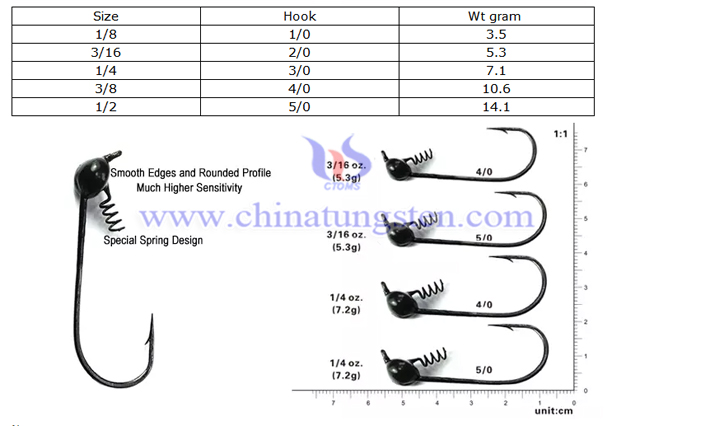 tungsten alloy fishing sinkers five picture